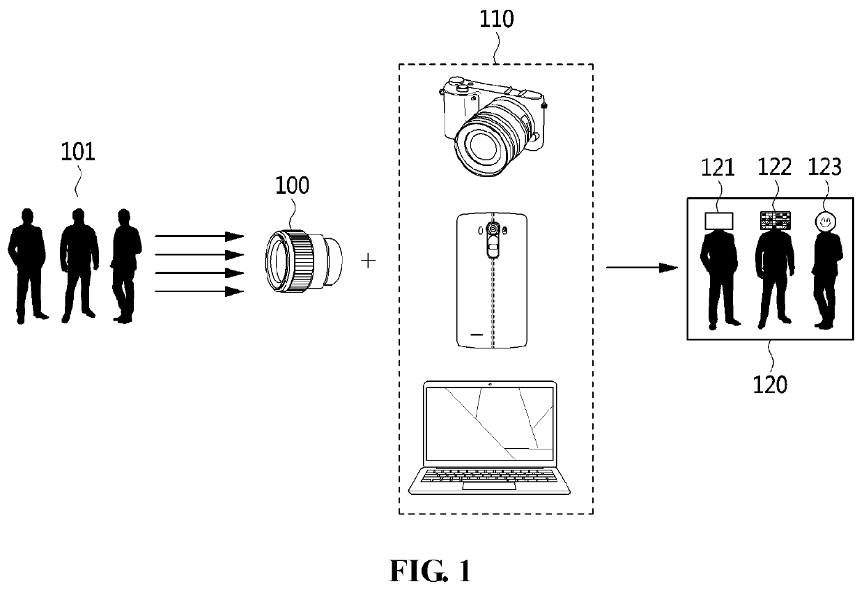 Camera auxiliary device for privacy protection and privacy protection method using the same