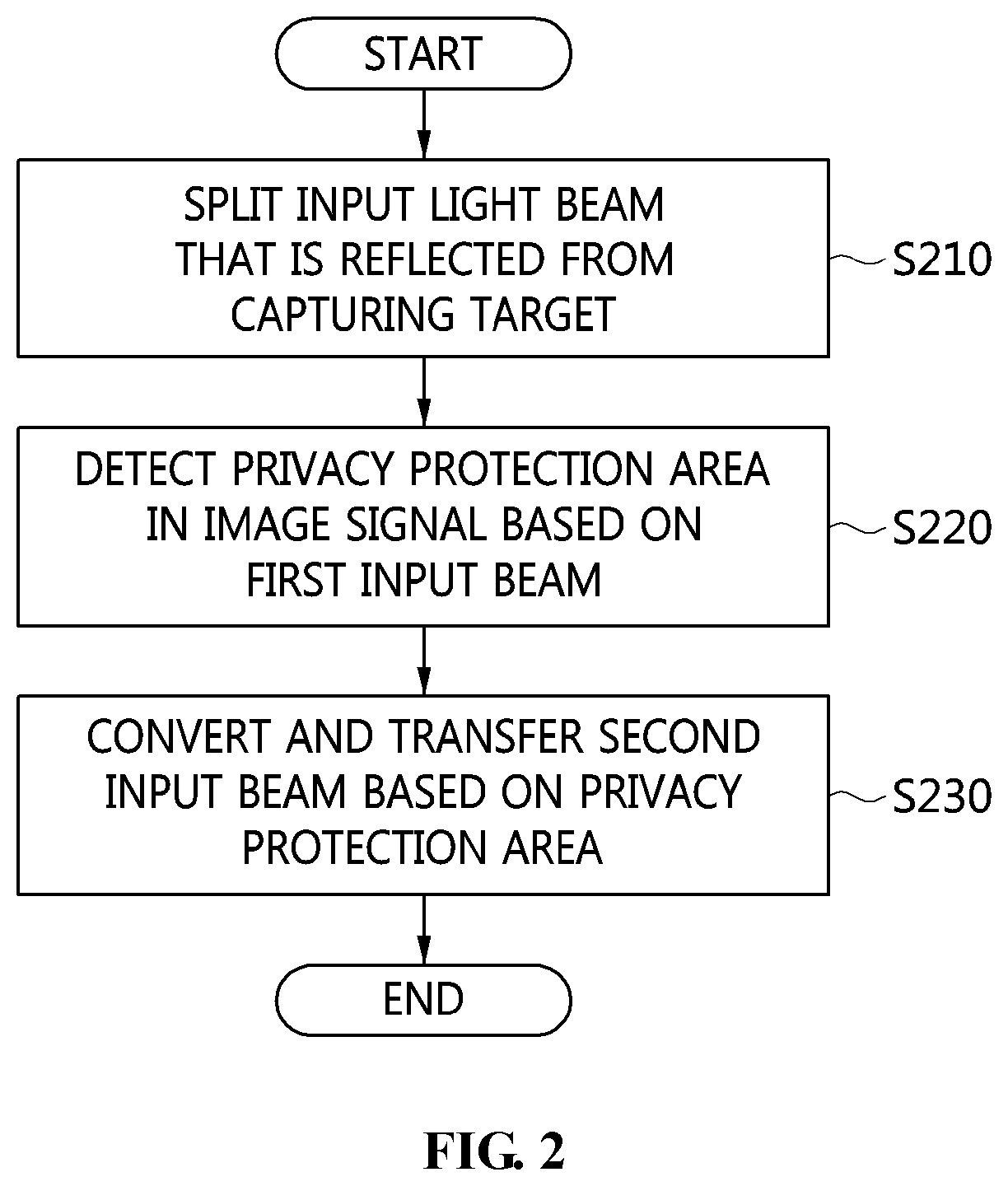 Camera auxiliary device for privacy protection and privacy protection method using the same