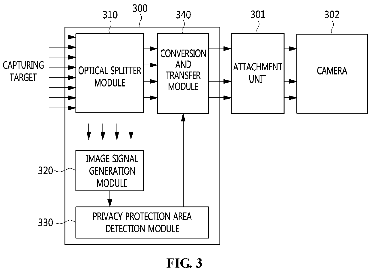 Camera auxiliary device for privacy protection and privacy protection method using the same