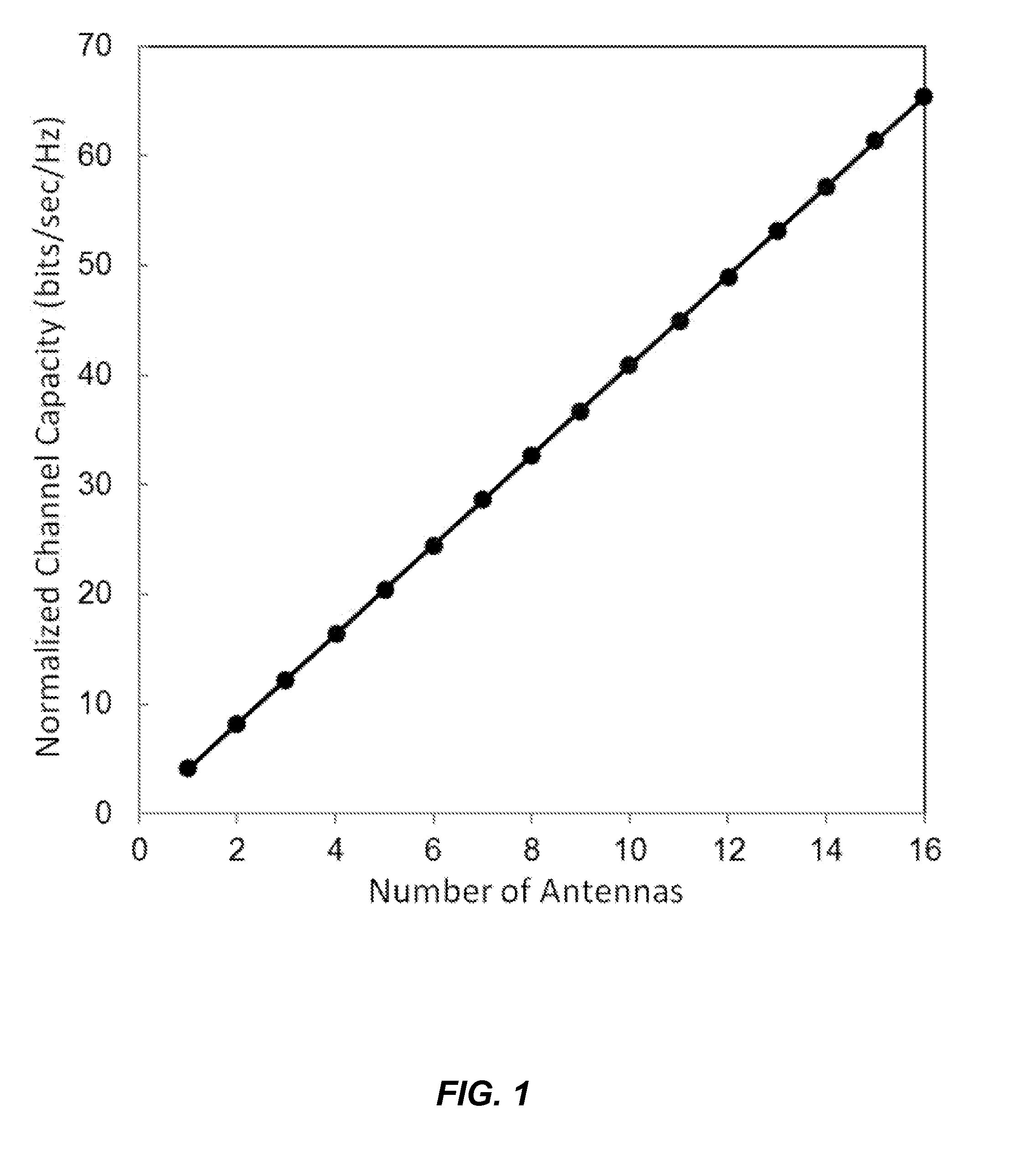 Transparent antennas on a display device