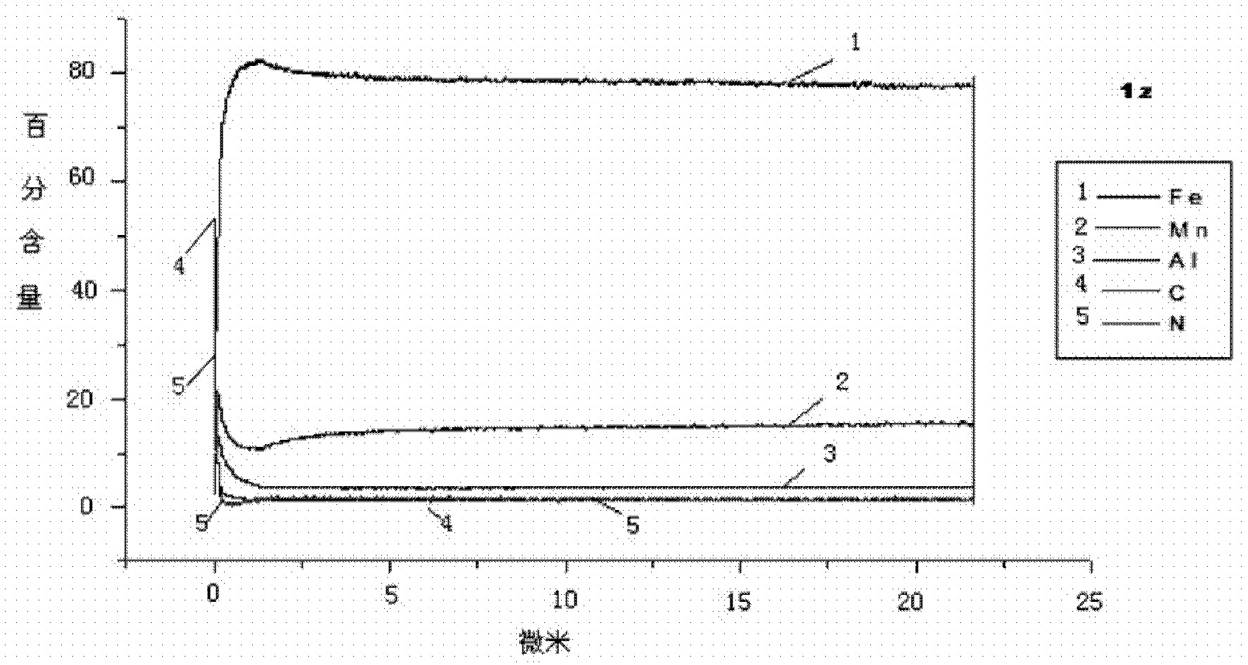 Method and material frame for annealing cold-rolled plates of low-magnetic alloy structural steel