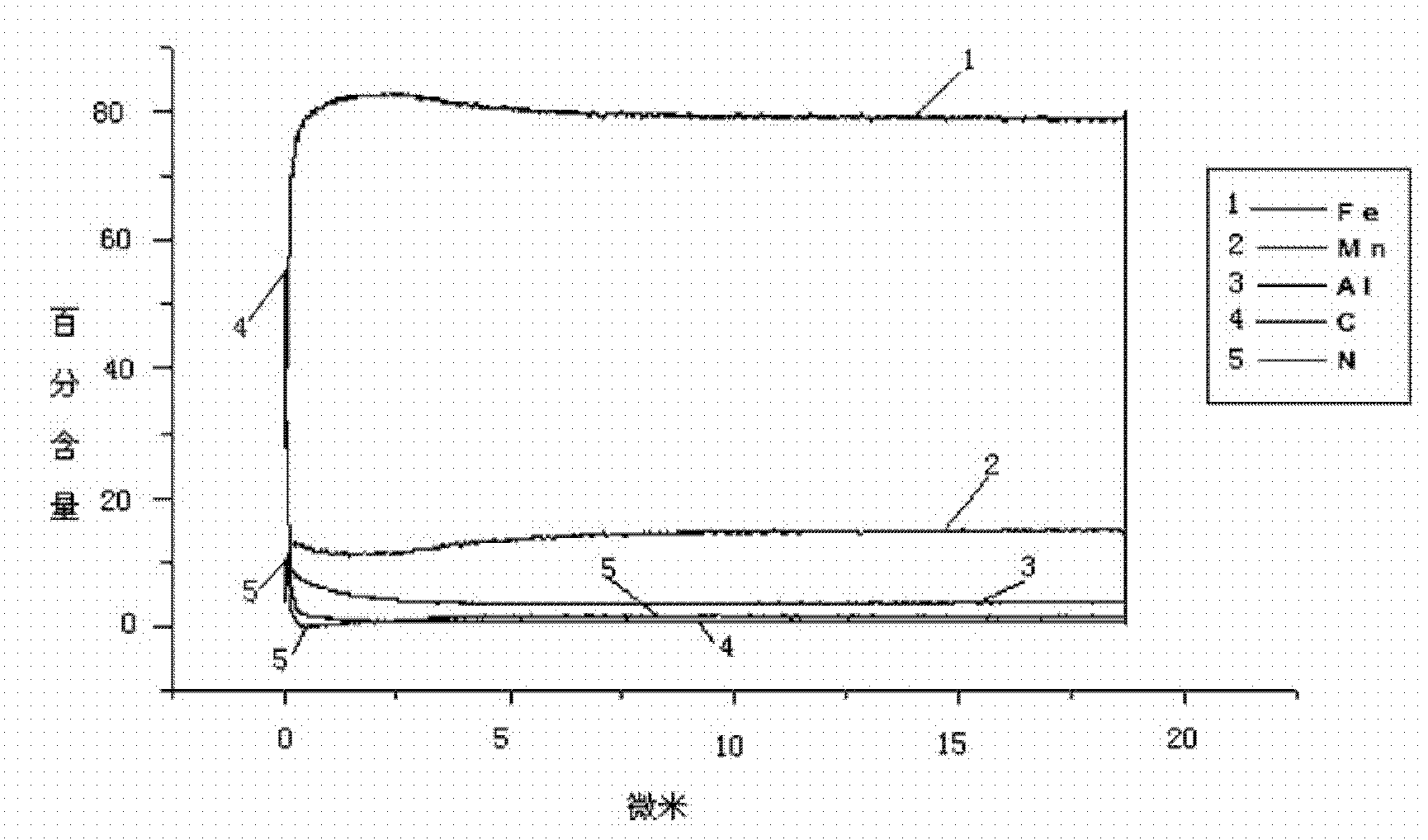 Method and material frame for annealing cold-rolled plates of low-magnetic alloy structural steel