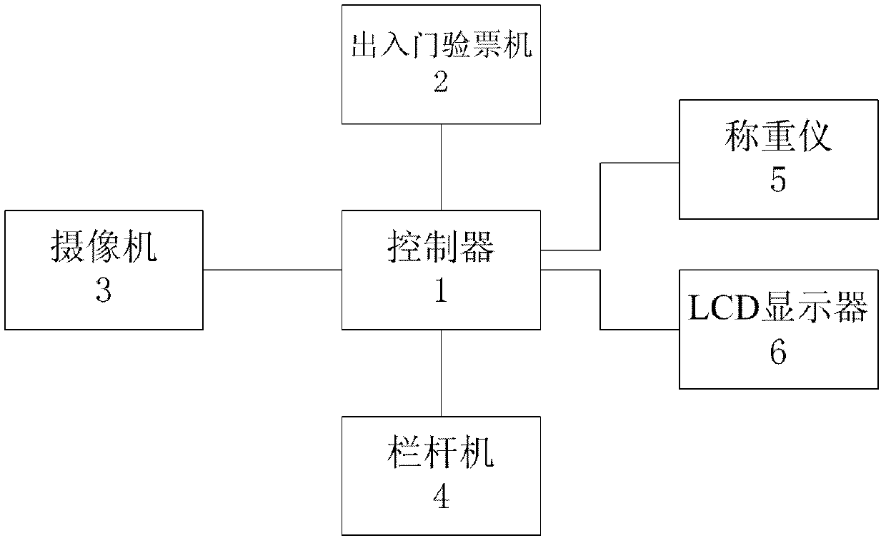 Access control system