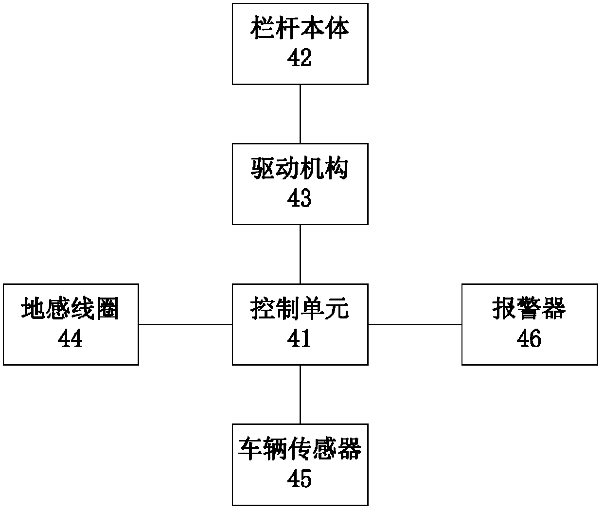 Access control system