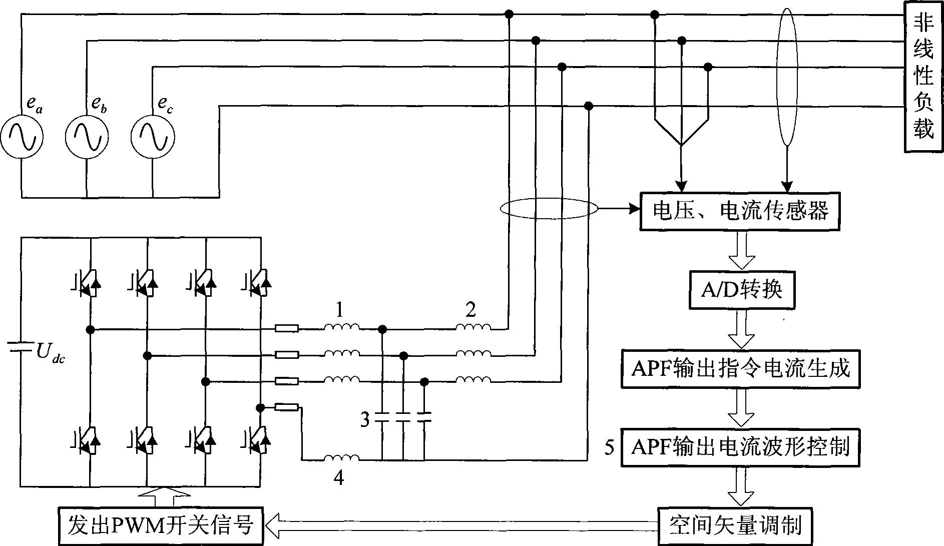 Control method for three phase active electric power filter to output current wave