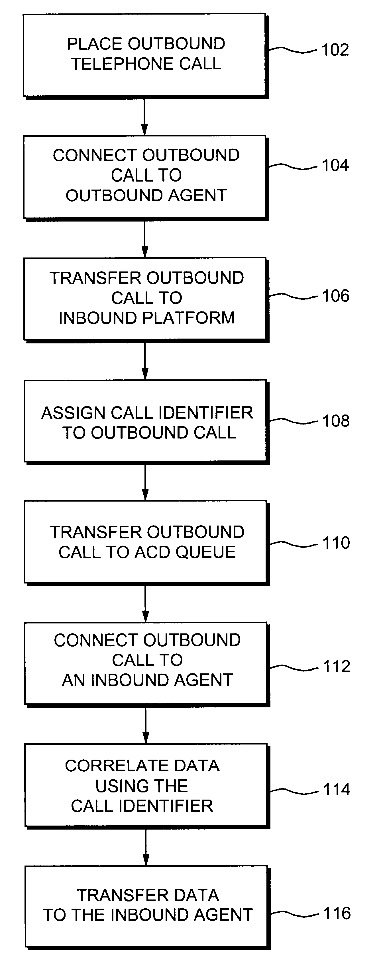 Voice and data transfer from outbound dialing to inbound ACD queue
