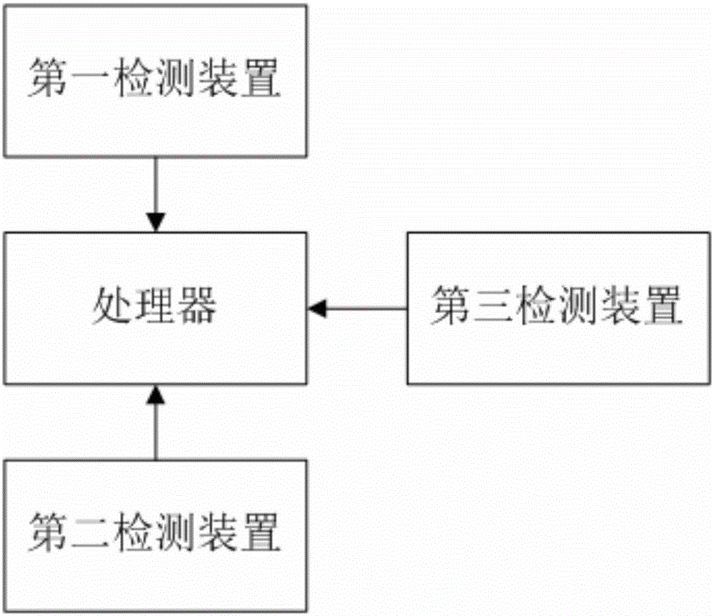 Vehicle insurance system