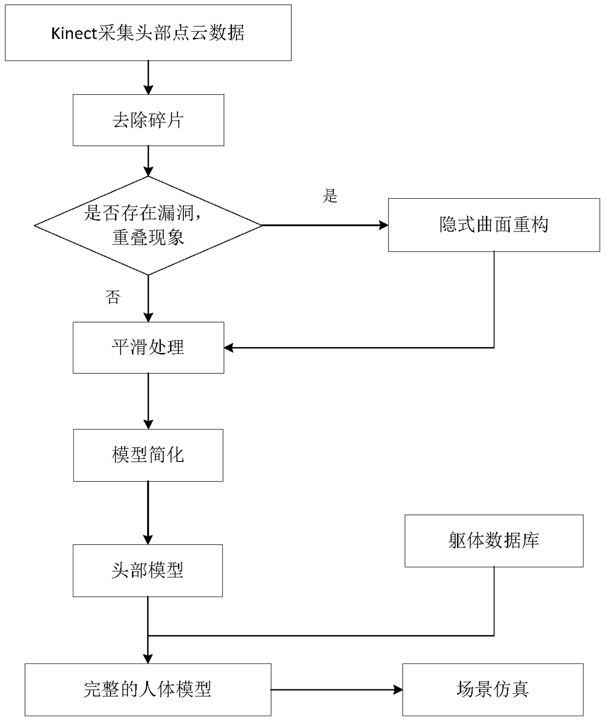 A Modeling Method for Character Segmentation