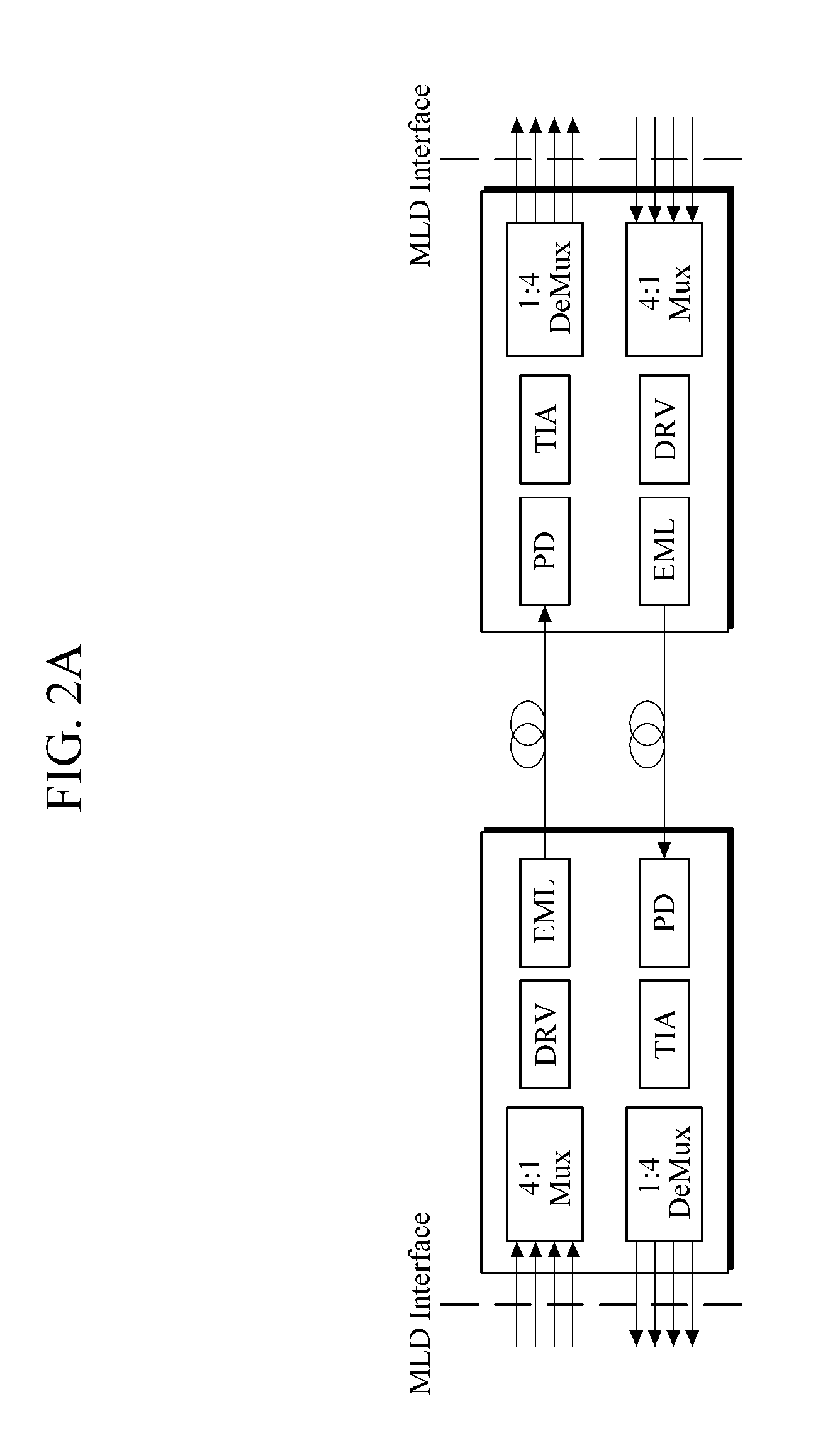 Transmission apparatus and method for serial and parallel channel interworking in optical transport network