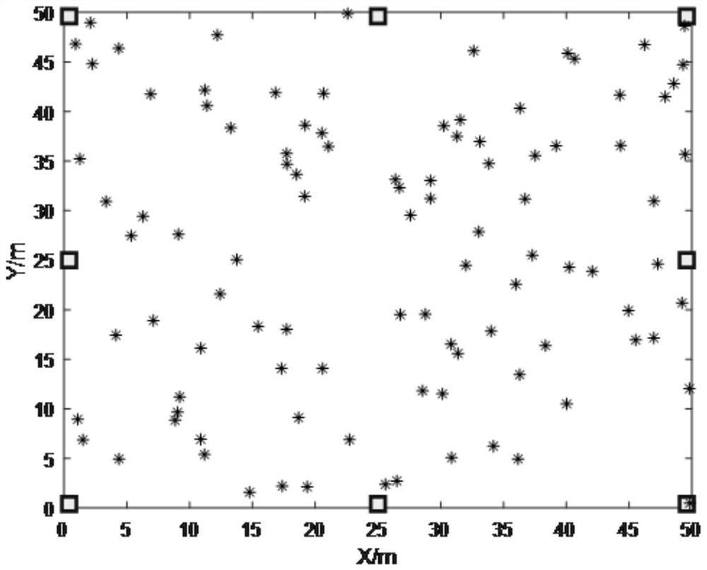 A UWB Localization Method Based on Information Sharing Harris Eagle Optimization