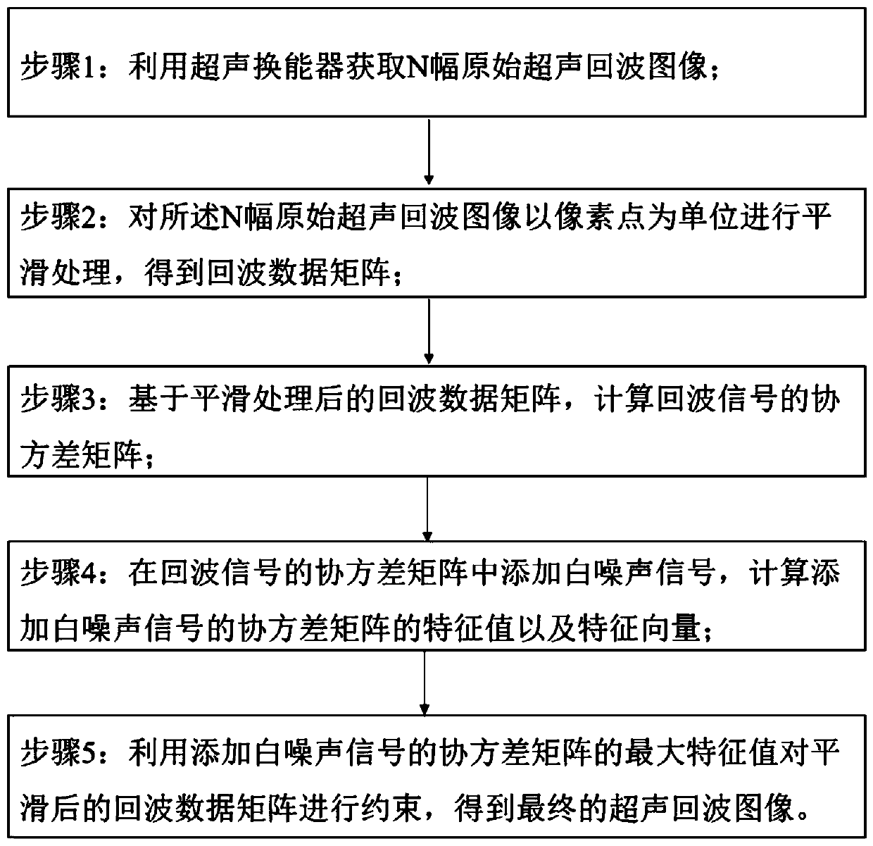 Ultrasonic image contrast and transverse resolution optimization method