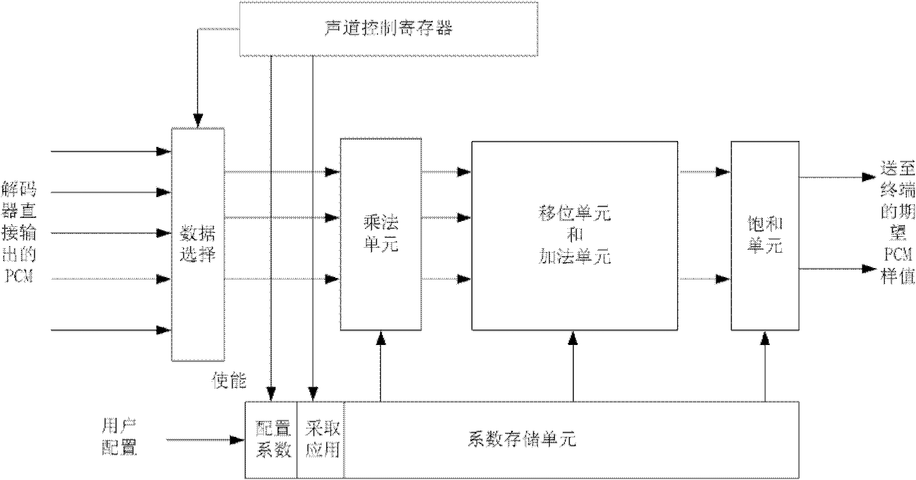 Audio decoding device of control conversion of real-time audio track