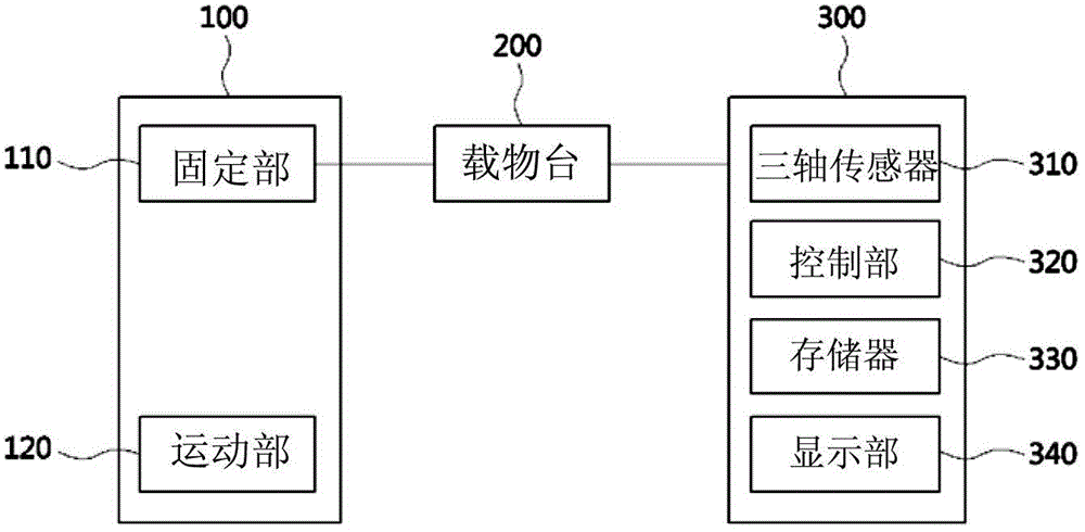 Exercise equipment system capable of measuring amount of exercise and method of measuring amount of exercise