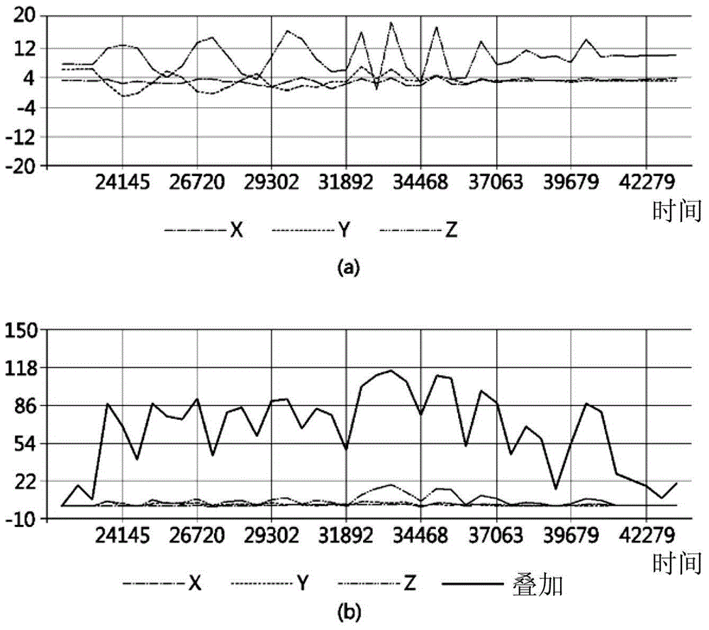 Exercise equipment system capable of measuring amount of exercise and method of measuring amount of exercise