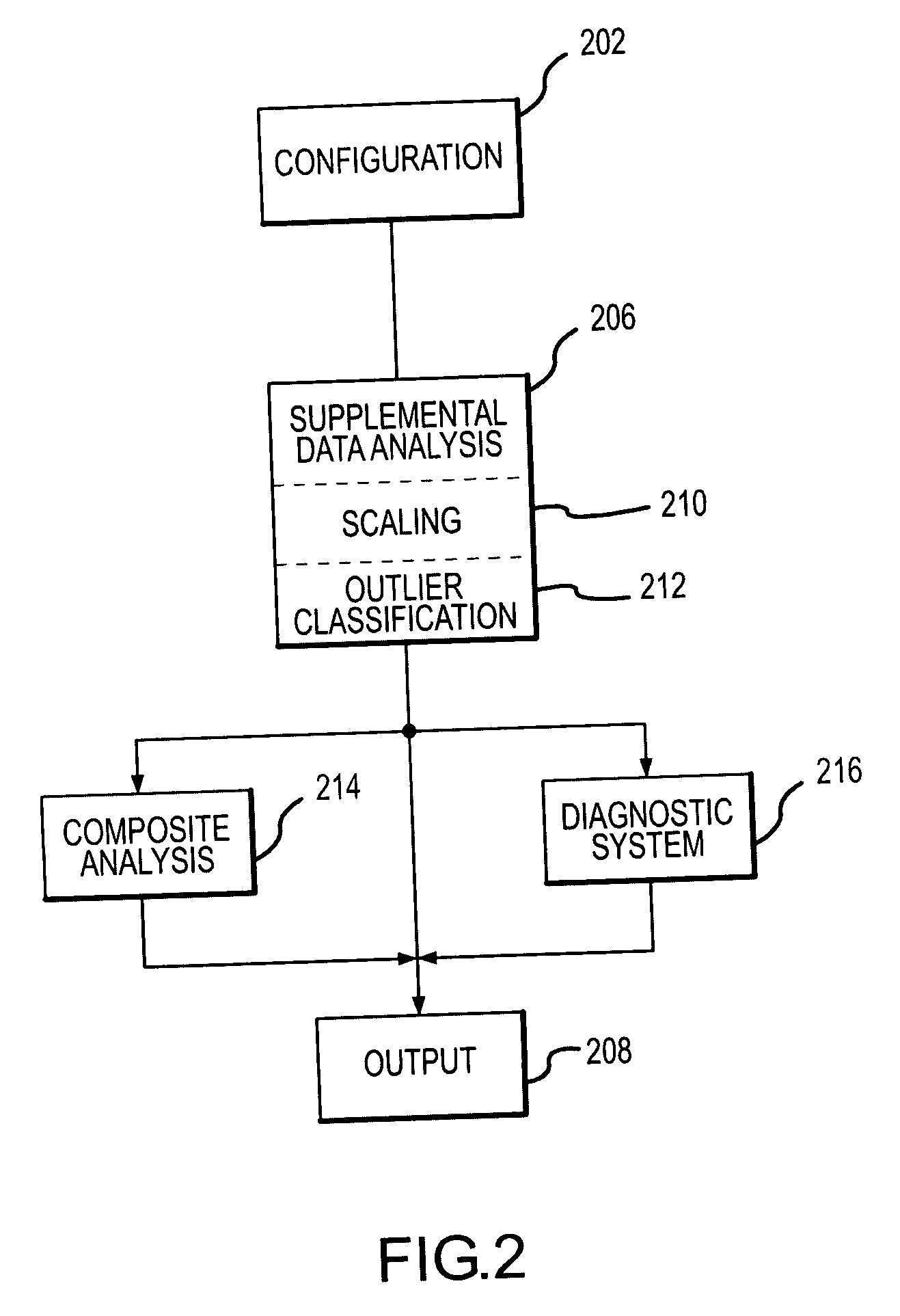 Methods and apparatus for data analysis
