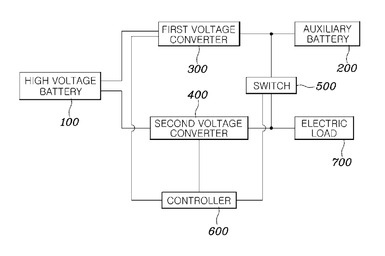 Battery charging control system and method for vehicle - Eureka | Patsnap