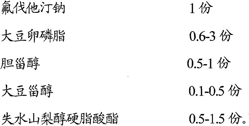 Fluvastatin sodium liposome solid preparation