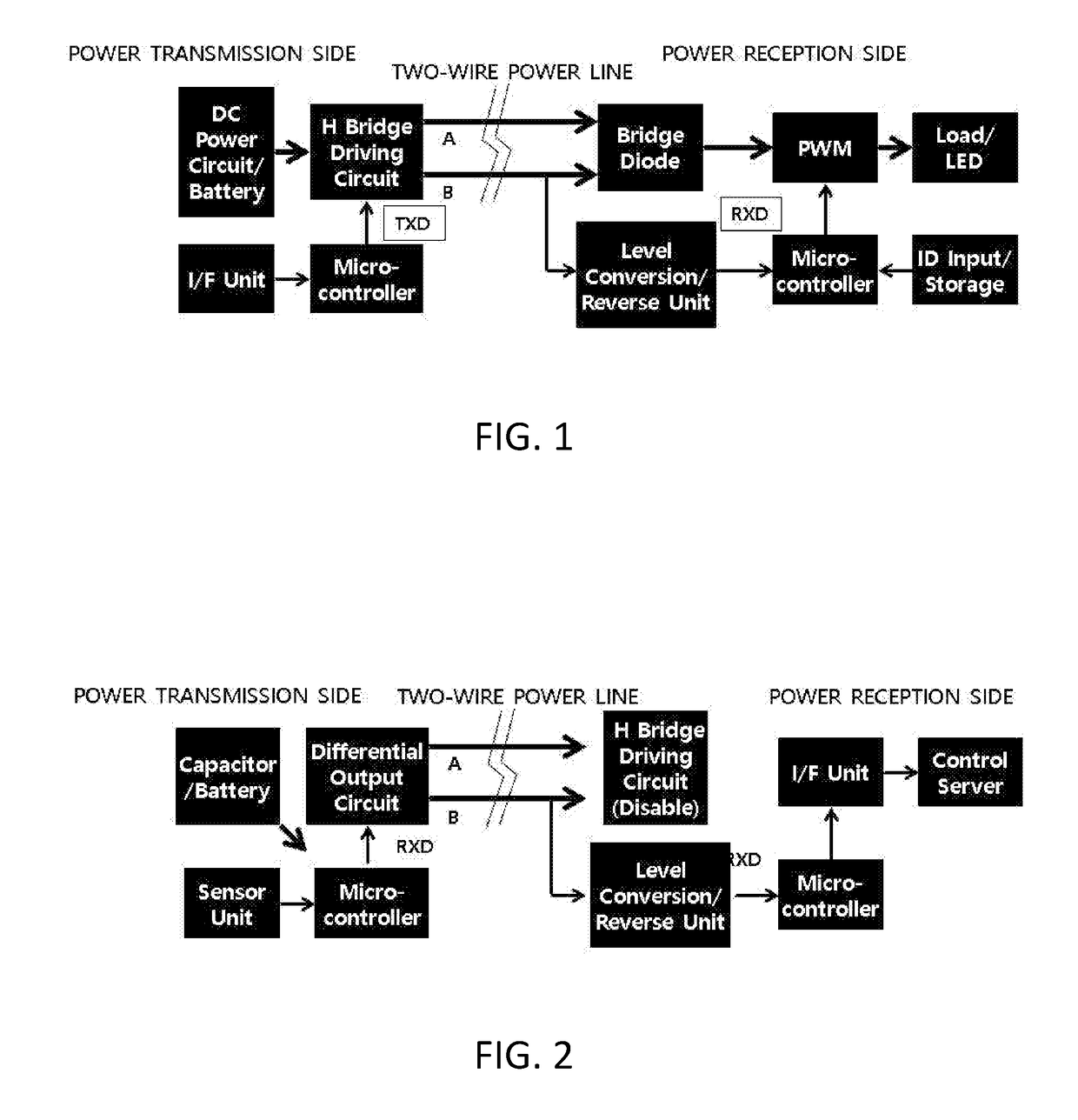 Direct current power line communication control device using h-bridge circuit