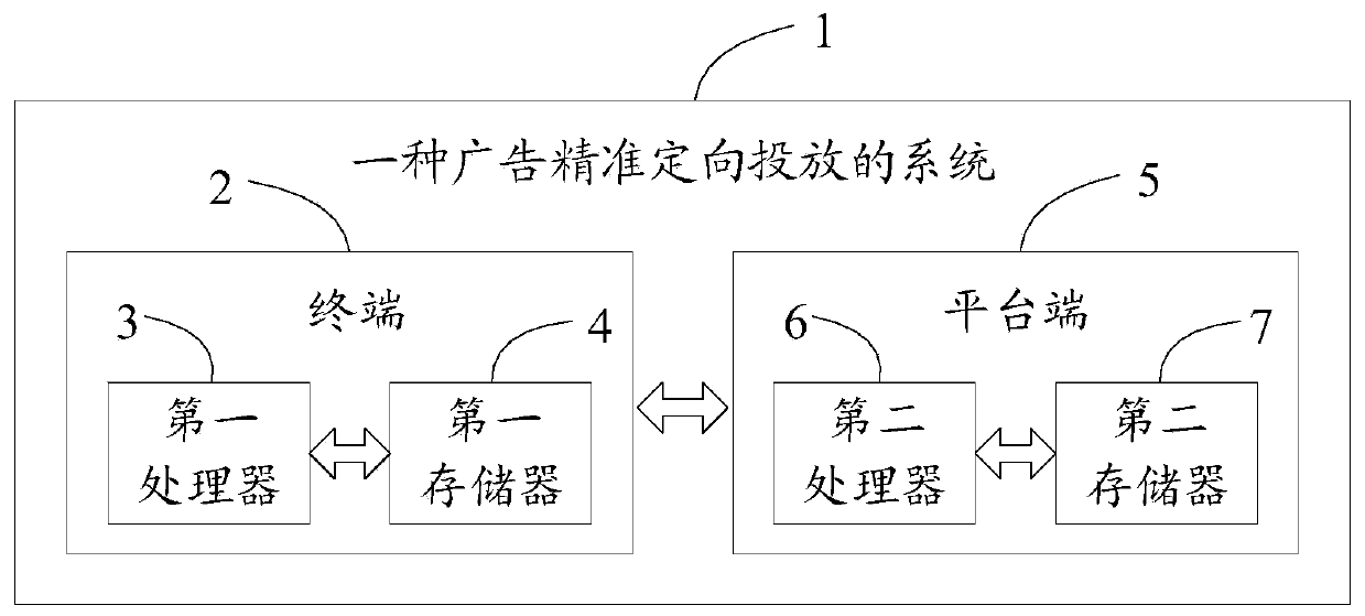 Method and system for precisely and directionally putting advertisements