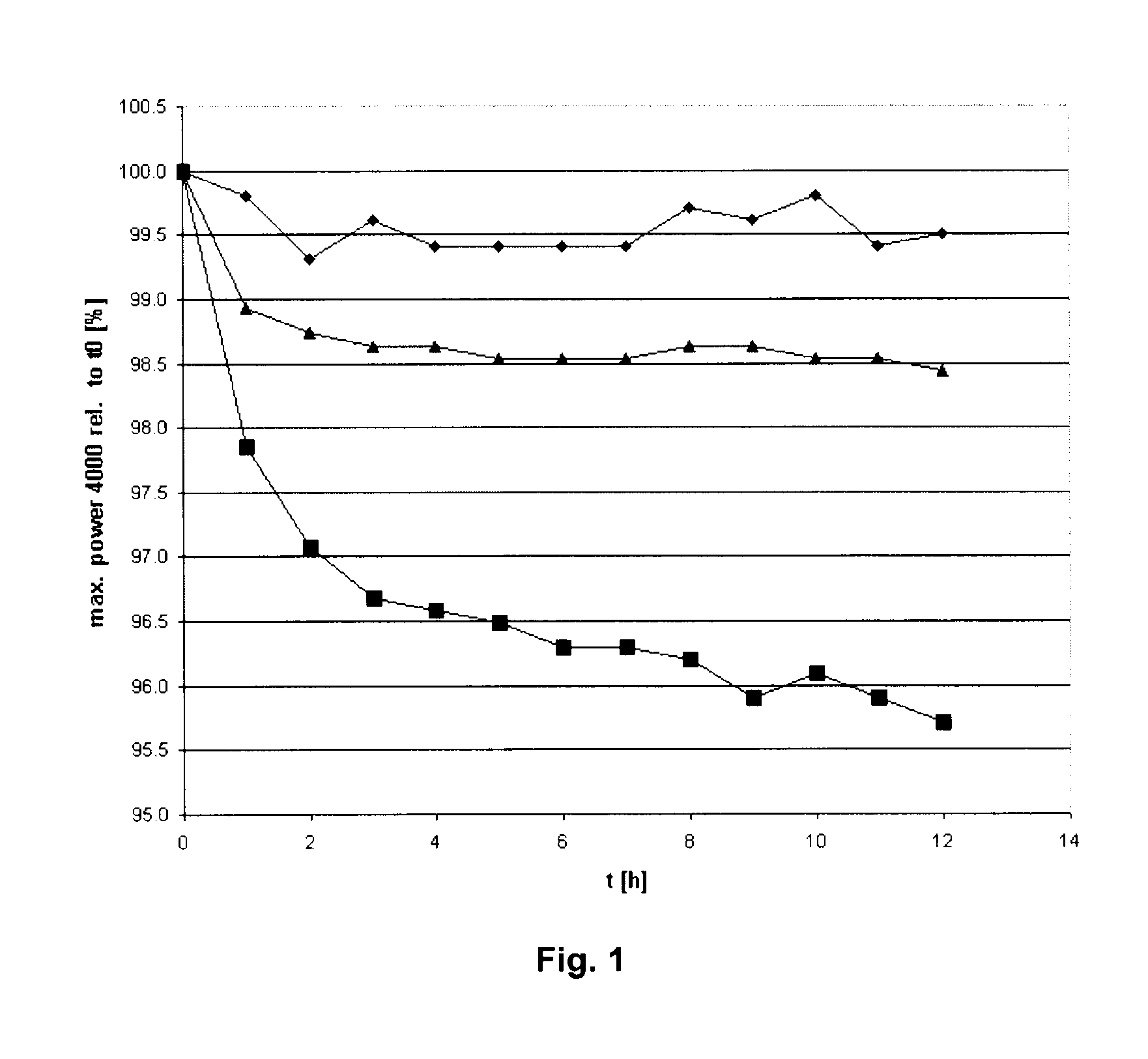 Acid-free quaternized nitrogen compounds and use thereof as additives in fuels and lubricants