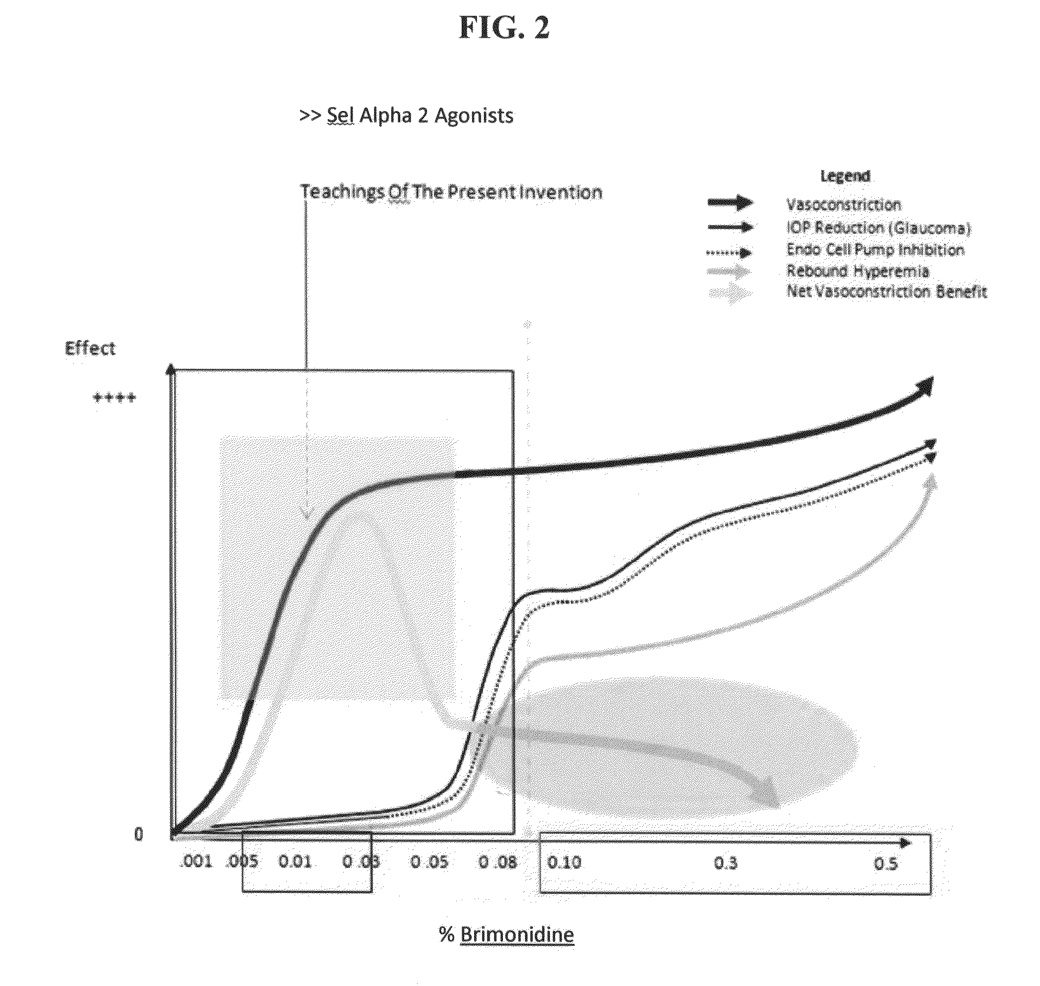 Compositions and methods for reducing activation of alpha-1 receptors