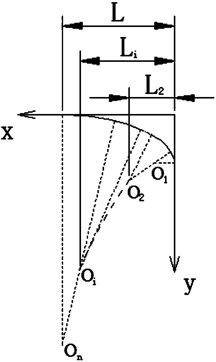 Shaft-type part multi-arc chamfer designing method
