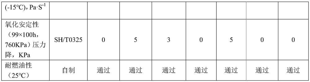 A rod-shaped valve stem sealant composition and preparation method thereof