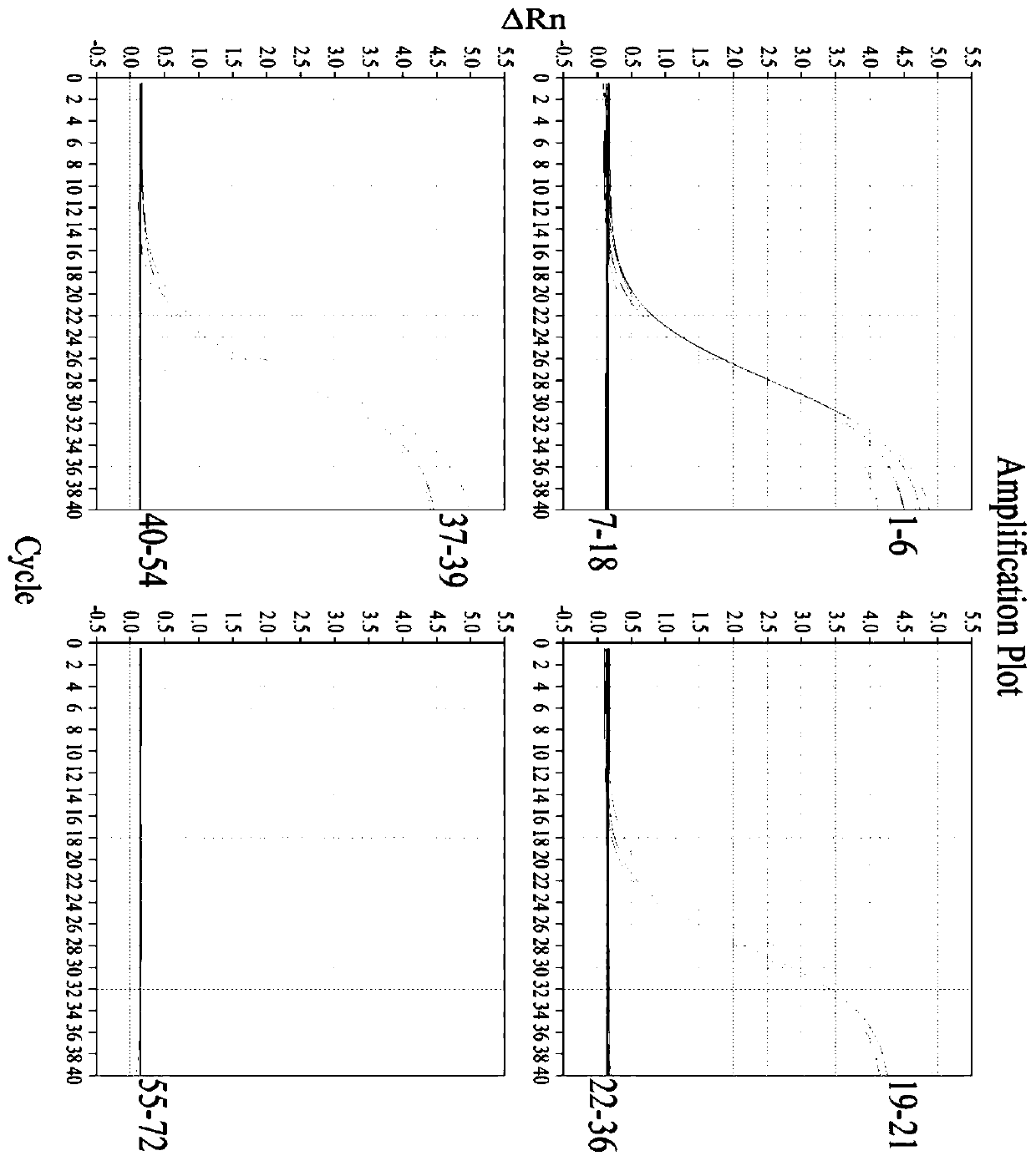 Triple fluorescent PCR primer probe set, kit and method for detecting six avian-derived components