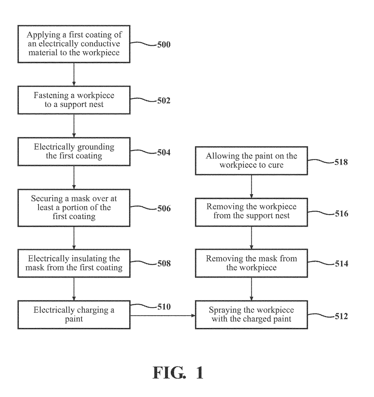 Method of painting a plastic work piece using an electrostatically isolated mask