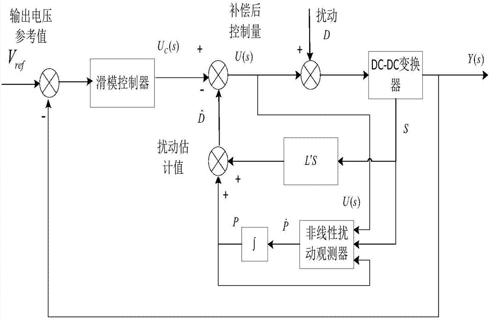 Combined nonsingular terminal sliding mode control method of power converter