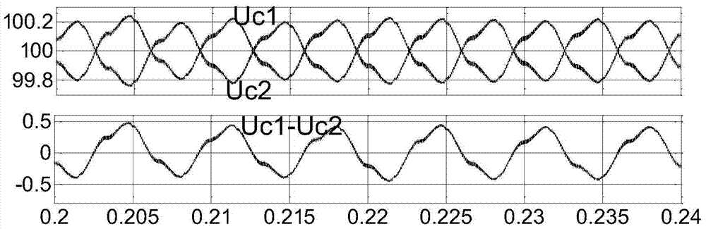 An Enhanced Virtual Vector PWM Modulation Method