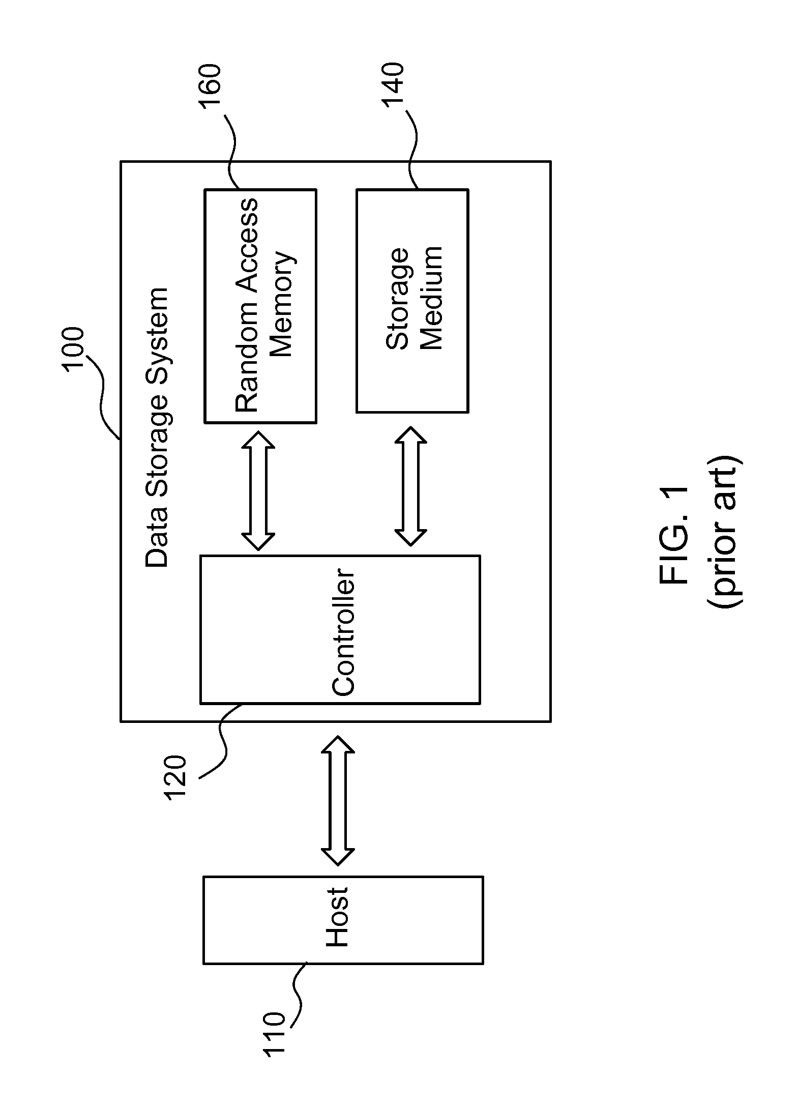 Method for replacing the address of some bad bytes of the data area and the spare area to good address of bytes in non-volatile storage system