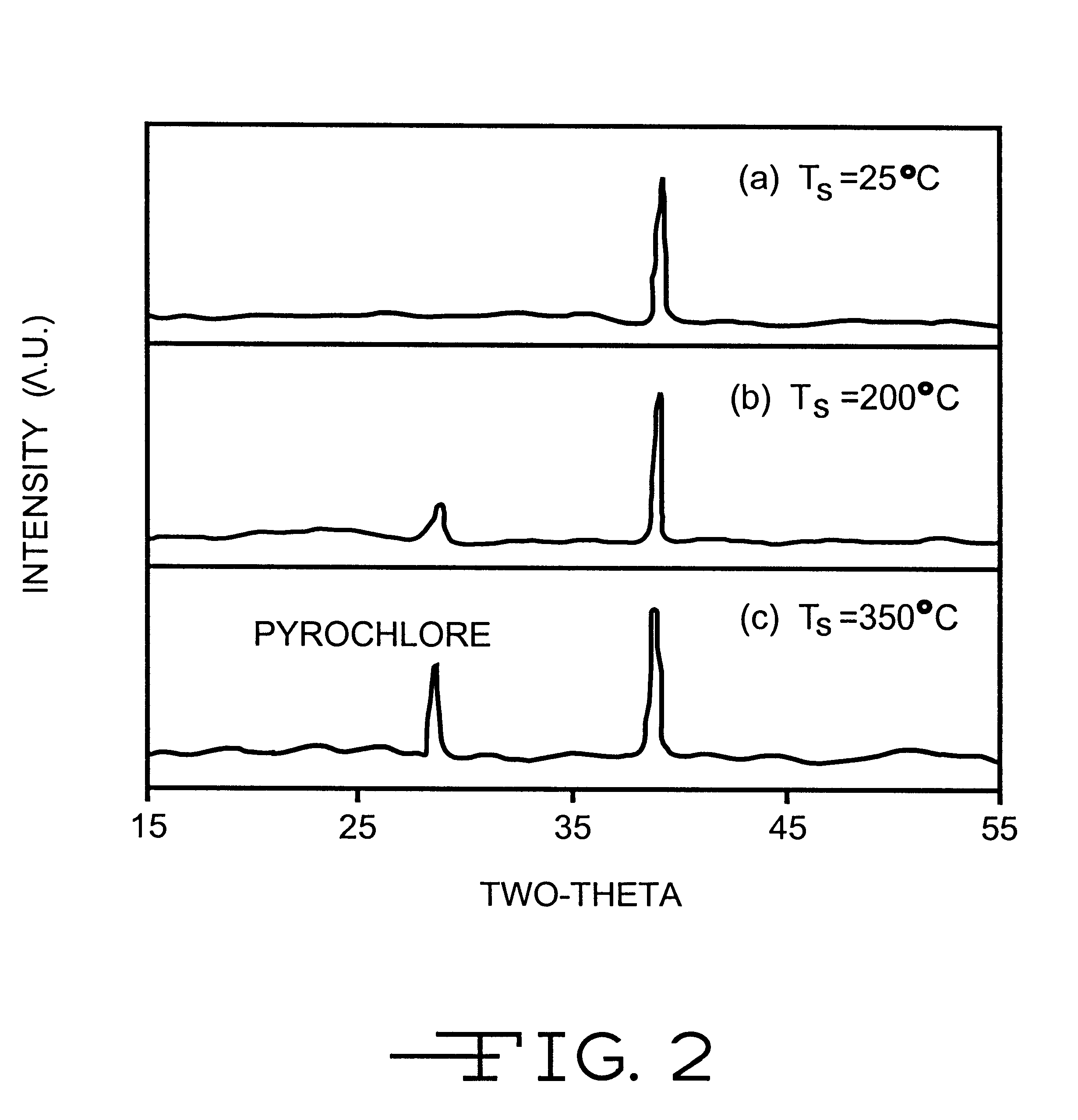 Thin film capacitor and method of manufacture