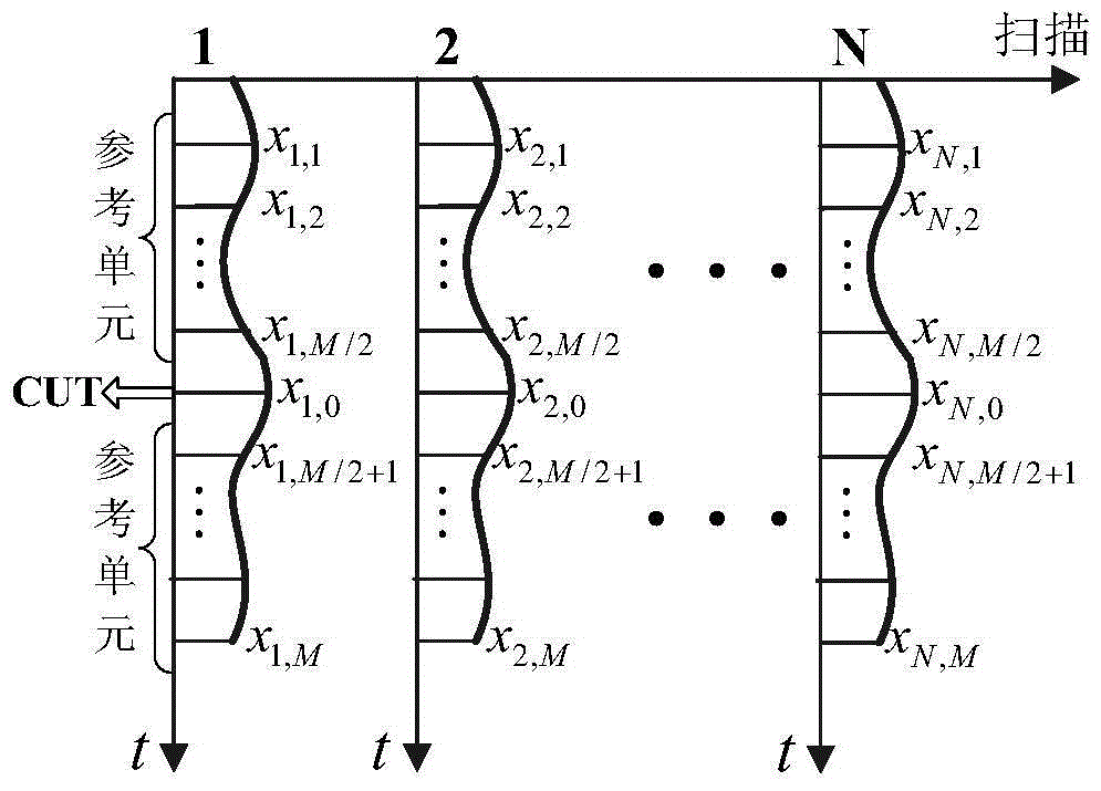 A radar detection method based on knowledge-assisted permutation test