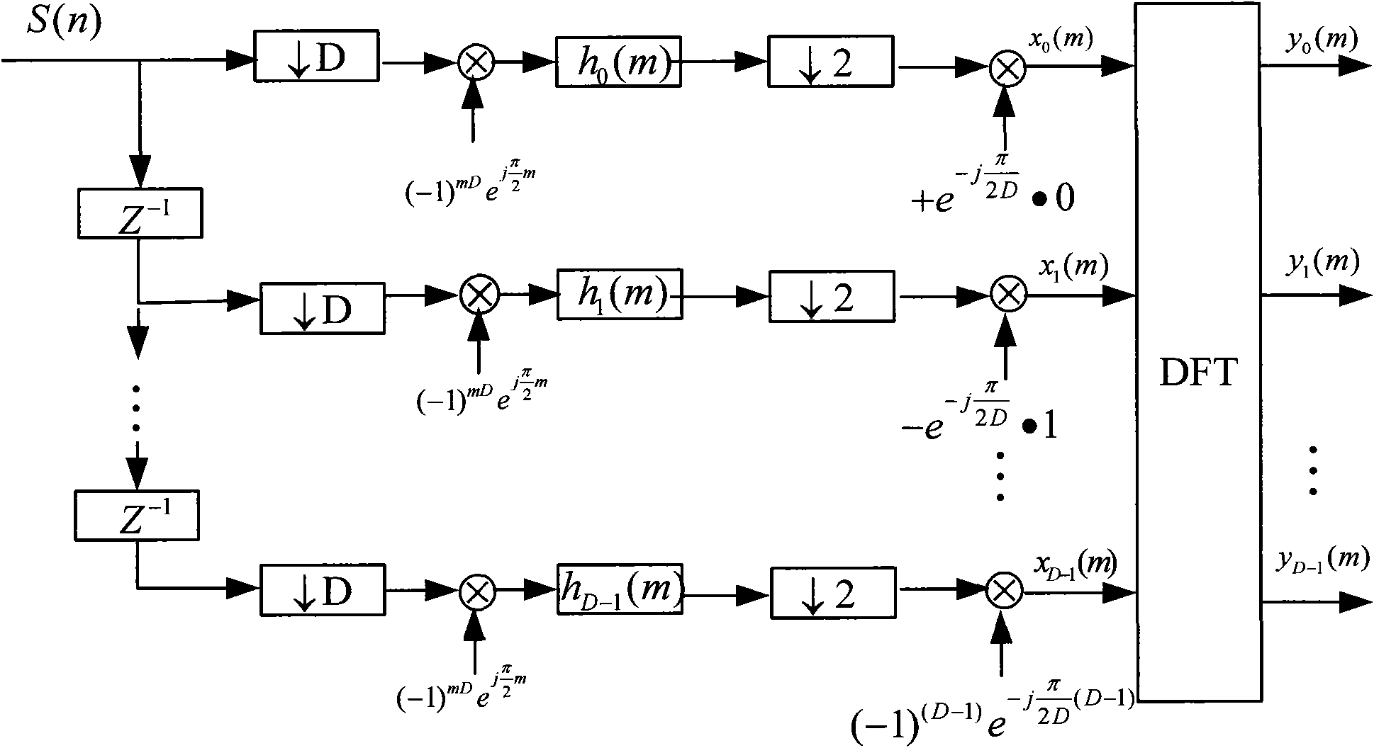 Method and device for channelizing real signal