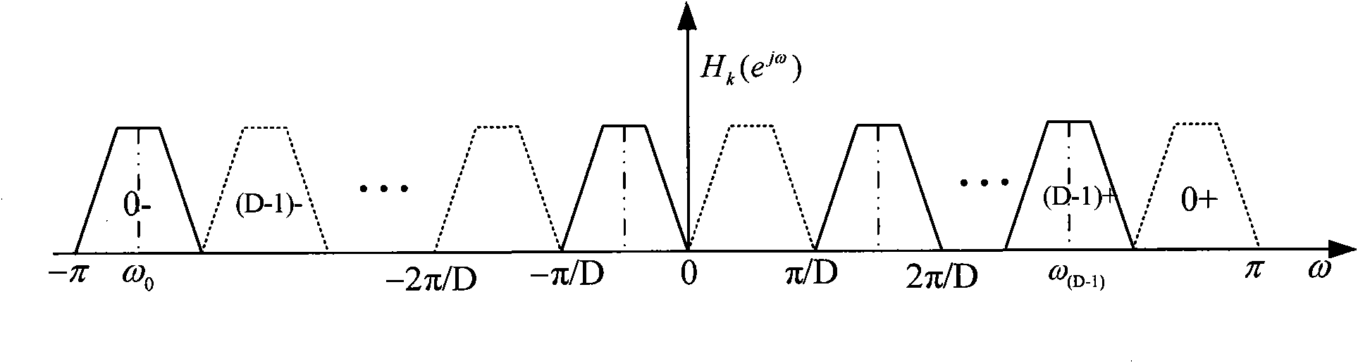 Method and device for channelizing real signal