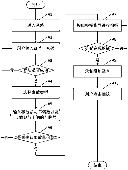 A traffic accident scene evidence collection guidance system and method