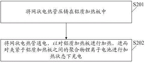 Heating method of polymer lithium ion battery high-temperature fixture formation equipment