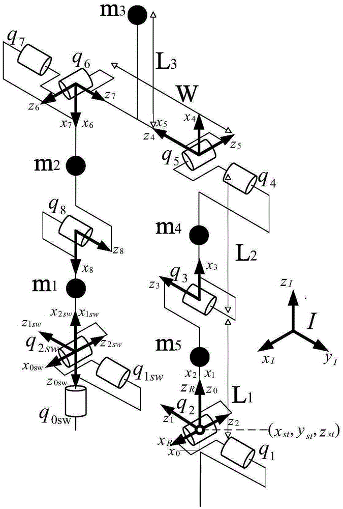 Gait planning method of 3D (3 dimensional) underactuated biped robot jumping motion