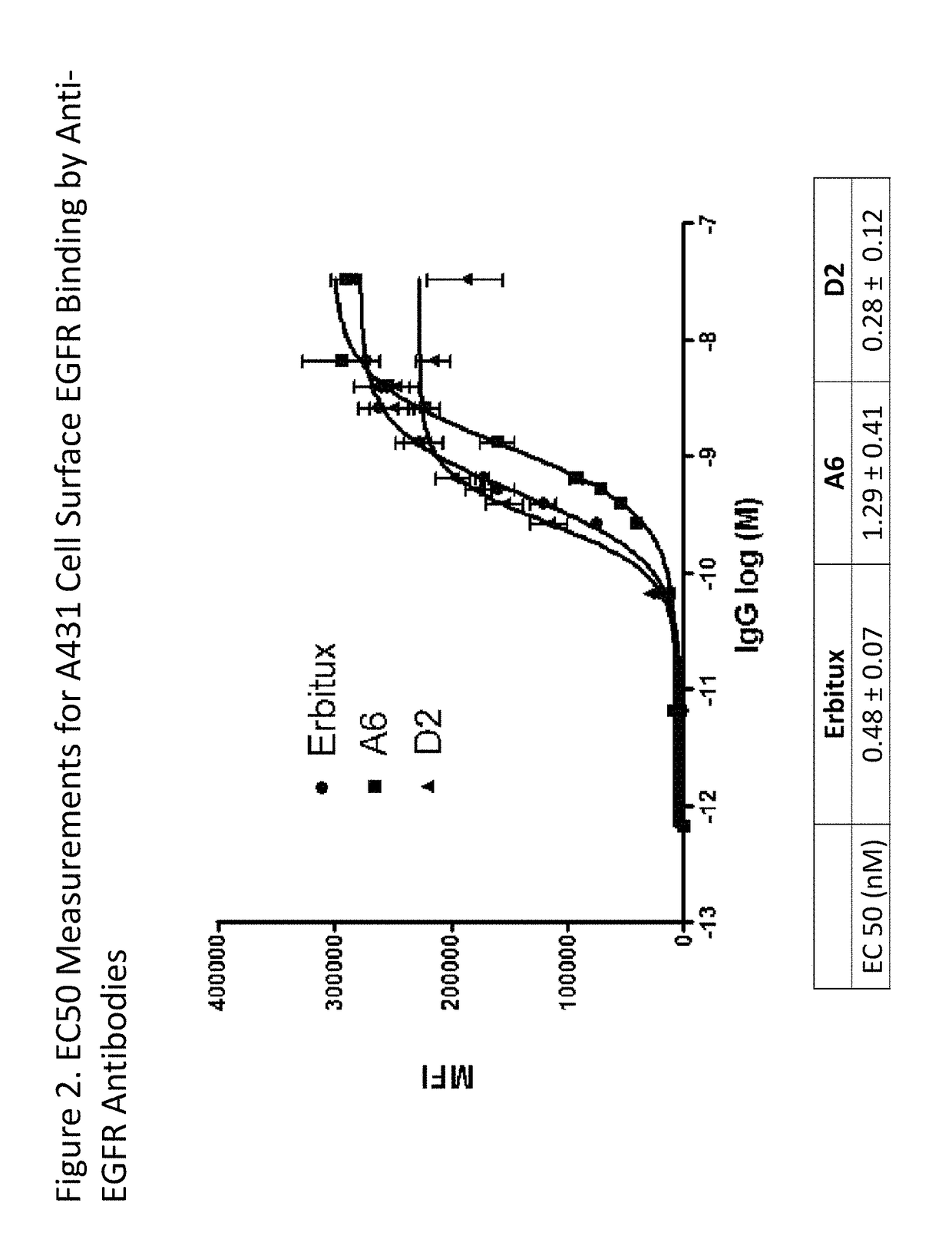 Antibodies that bind epidermal growth factor receptor (EGFR)