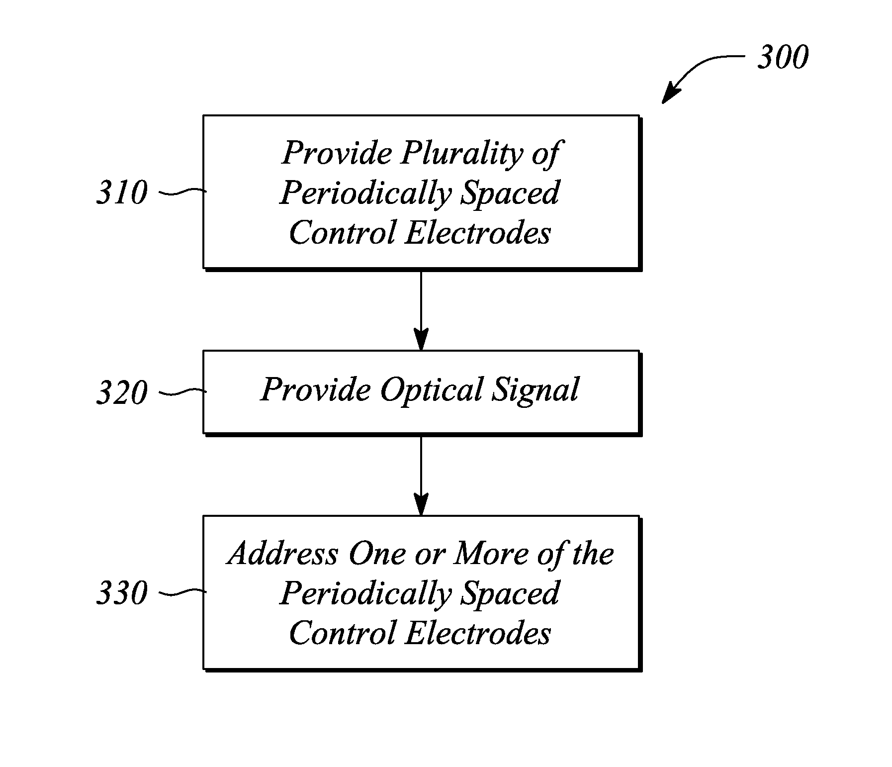 Controllable optical ring resonator having periodically spaced control electrodes