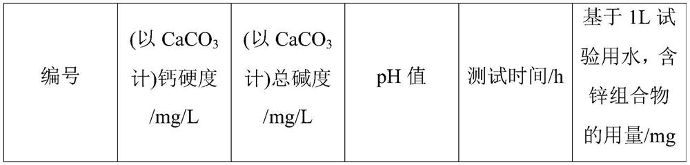 Zinc-containing composition and application thereof