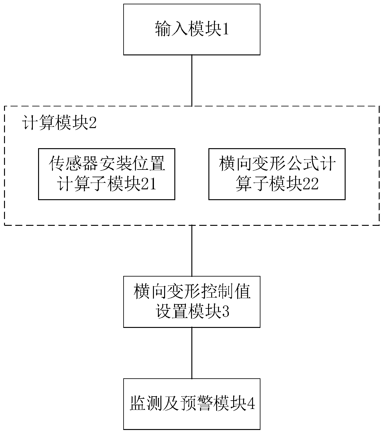 A method for monitoring and early warning of large diameter shield tunnel deformation