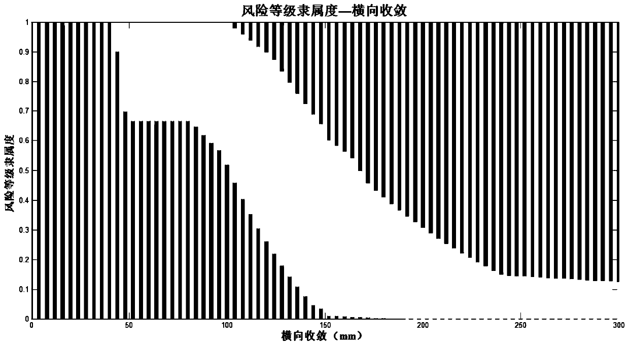 A method for monitoring and early warning of large diameter shield tunnel deformation