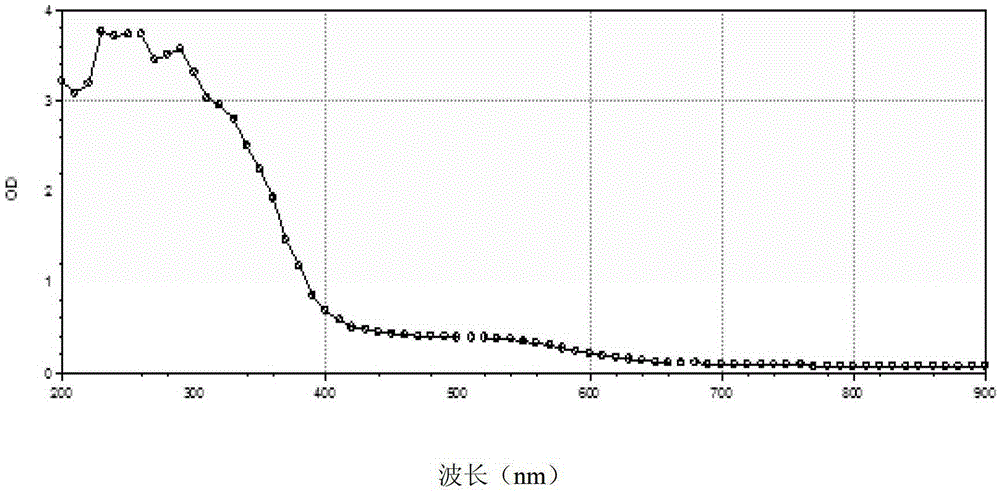 Black barley seed husk flavonoids and its preparation method and application