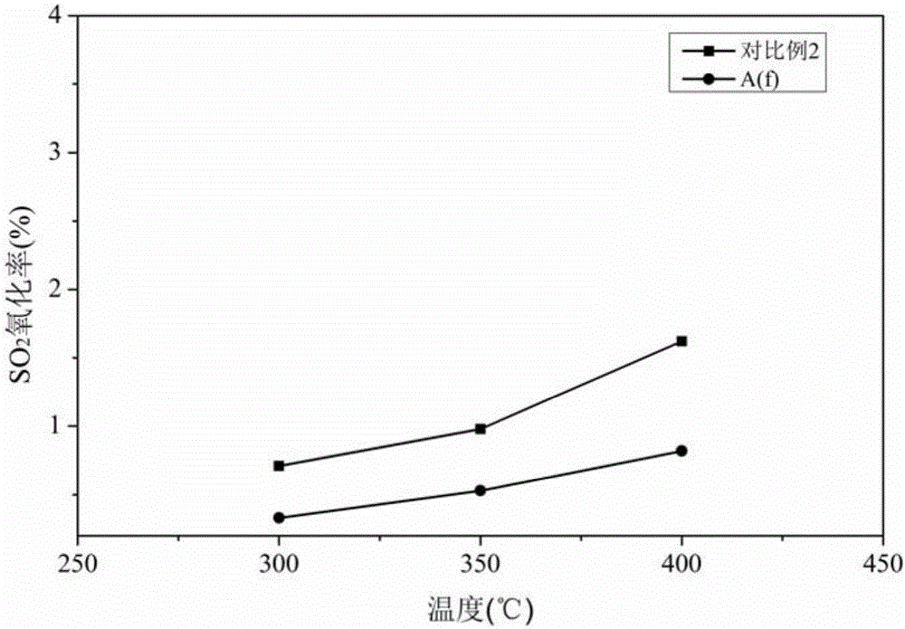 Regenerated liquid capable of effectively recovering activity of sintered vanadium-based SCR catalyst