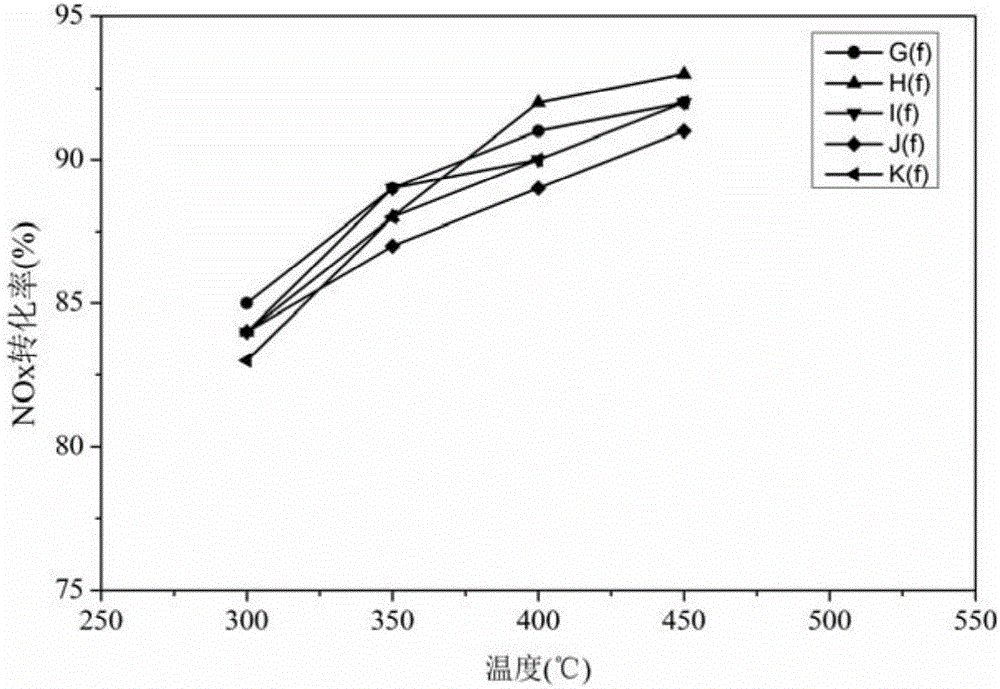 Regenerated liquid capable of effectively recovering activity of sintered vanadium-based SCR catalyst