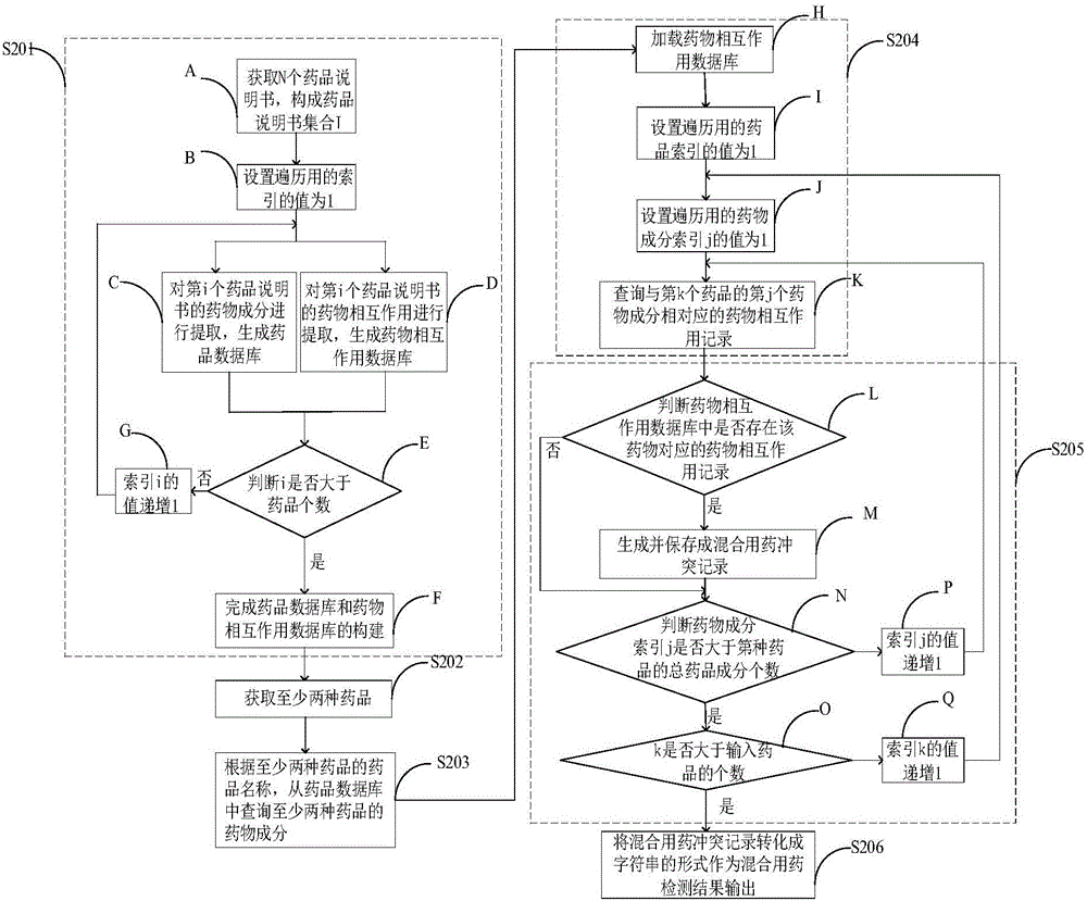 Method and system for detecting mixed drug conflict