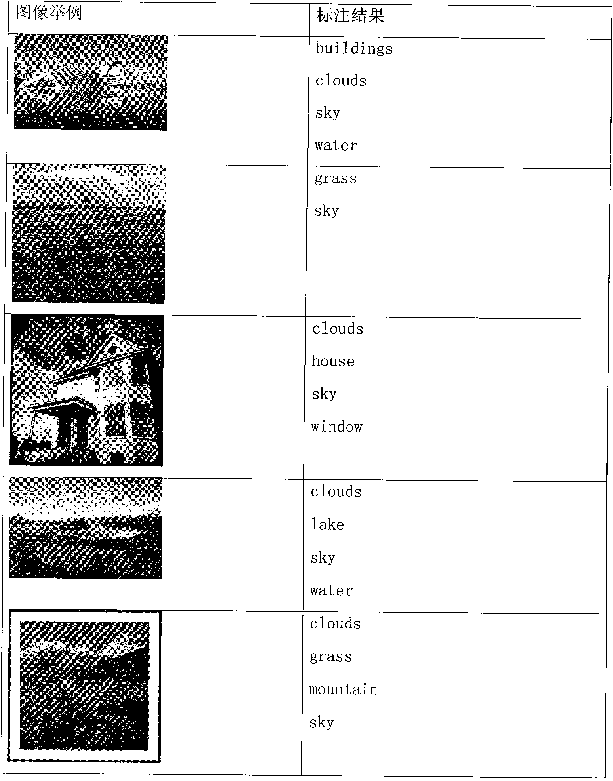 Image annotation method based on sparse group structure