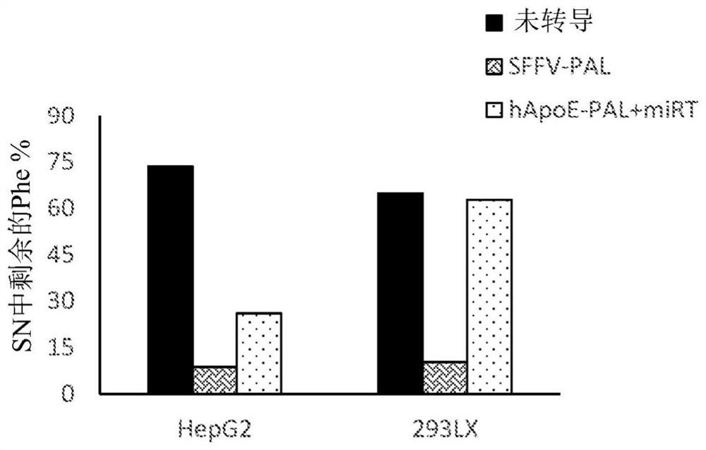 Fusosome compositions and uses thereof